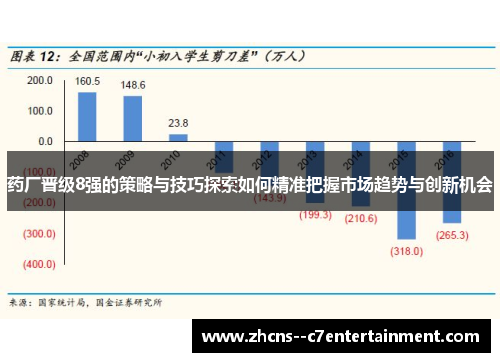 药厂晋级8强的策略与技巧探索如何精准把握市场趋势与创新机会