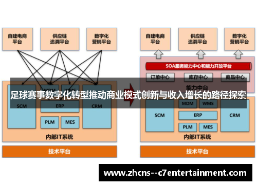 足球赛事数字化转型推动商业模式创新与收入增长的路径探索