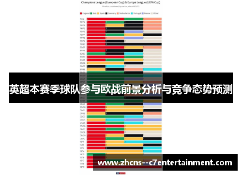 英超本赛季球队参与欧战前景分析与竞争态势预测