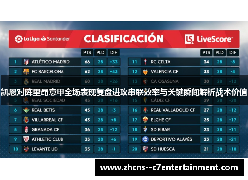 凯恩对阵里昂意甲全场表现复盘进攻串联效率与关键瞬间解析战术价值