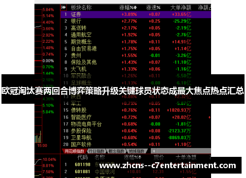 欧冠淘汰赛两回合博弈策略升级关键球员状态成最大焦点热点汇总 欧冠淘汰赛两回合博弈策略升级关键球员状态成最大焦点热点汇总