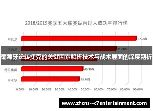 葡萄牙逆转捷克的关键因素解析技术与战术层面的深度剖析 葡萄牙逆转捷克的关键因素解析技术与战术层面的深度剖析