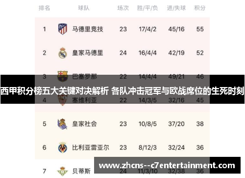 西甲积分榜五大关键对决解析 各队冲击冠军与欧战席位的生死时刻 西甲积分榜五大关键对决解析 各队冲击冠军与欧战席位的生死时刻