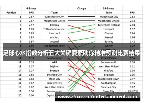 足球心水指数分析五大关键要素助你精准预测比赛结果 足球心水指数分析五大关键要素助你精准预测比赛结果