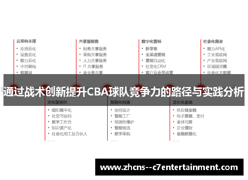 通过战术创新提升CBA球队竞争力的路径与实践分析
