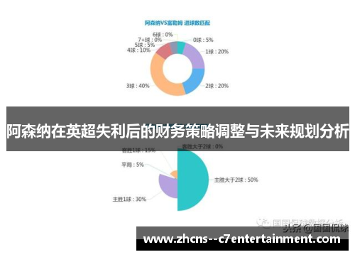阿森纳在英超失利后的财务策略调整与未来规划分析